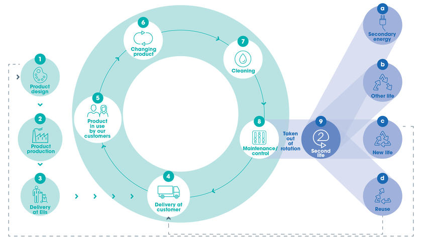 Image of the circular economy